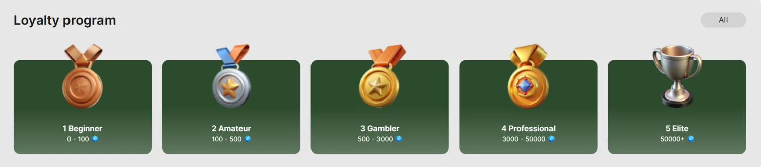 Jeevybet Casino Loyalty Programme